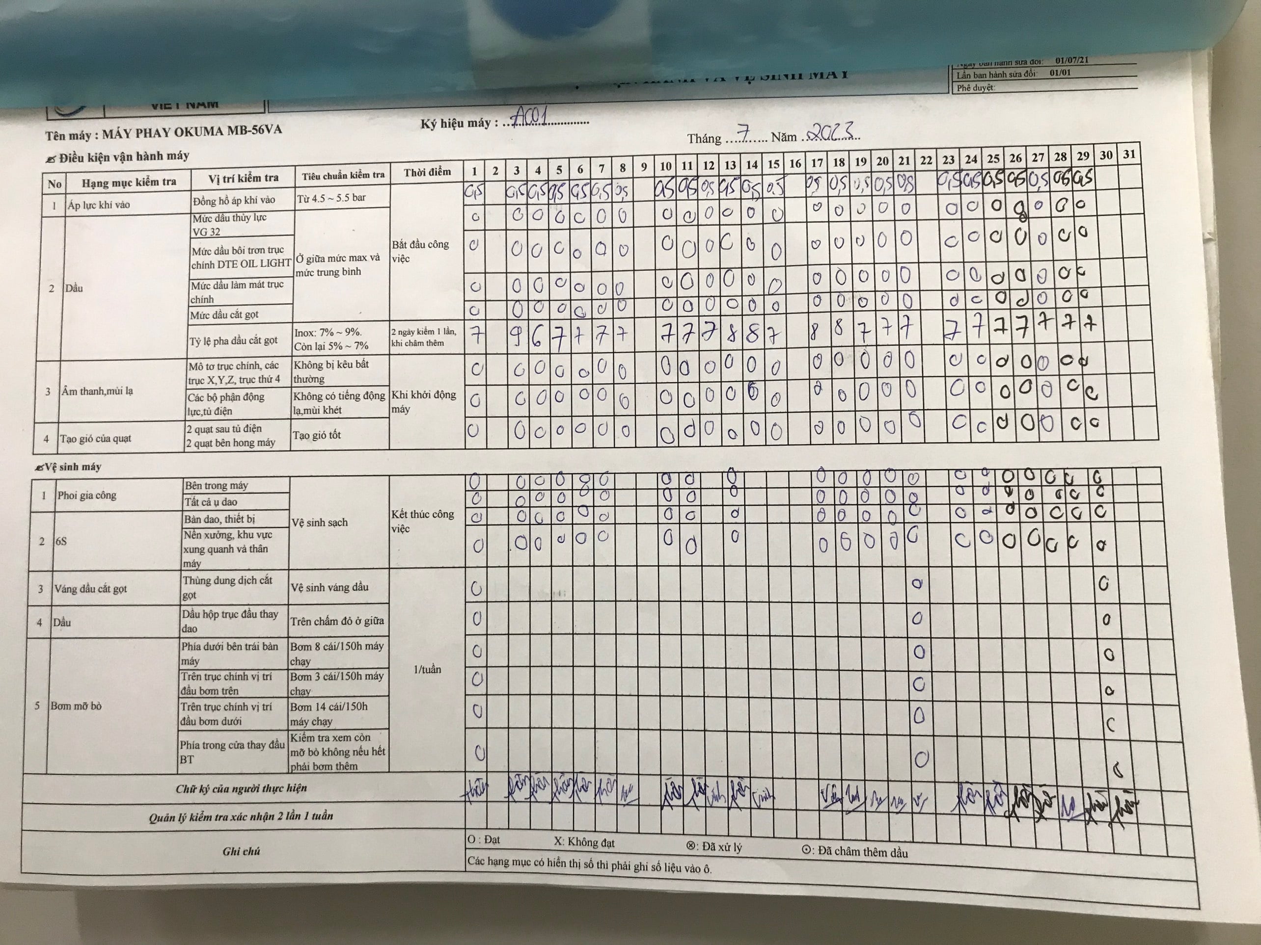 Machine Inspection Schedule at Dai Thanh Production Trading Service Company Limited